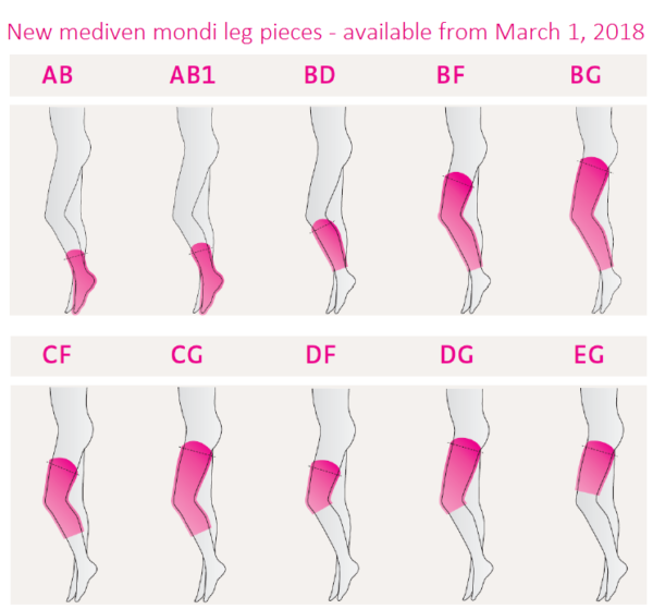 Custom Mediven Flat Knit Gradient Compression Garments for Lower Extremity - Image 15